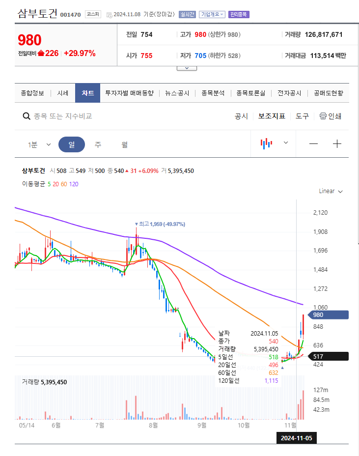 [주식 초보 탈출하기 1단계] - 주식 투자, 시세 차익, 배당에 대해 알아보자