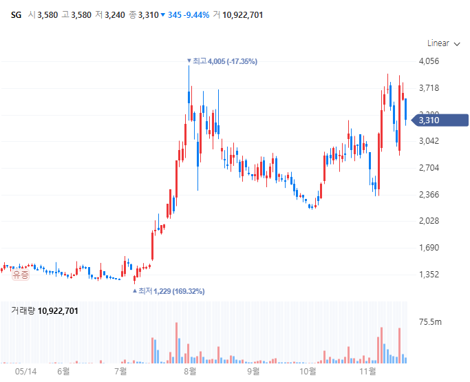 김동연 관련주 총정리, 대장주 확인 및 관련주 분석