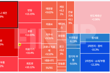 재건테마주 상승 TOP 5 (삼부토건, 에스와이스틸텍, SG, 디와이디, TYM)