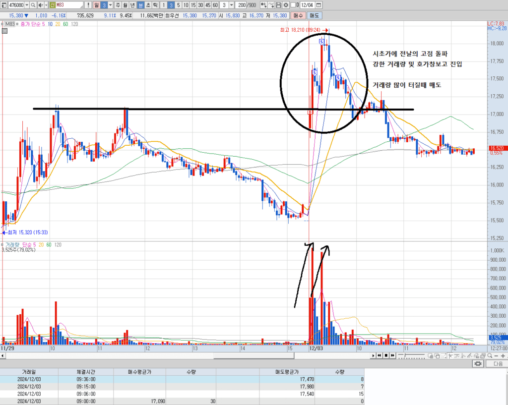 주식 초보 매매 일지 15화 feat. M83 상승 원인?